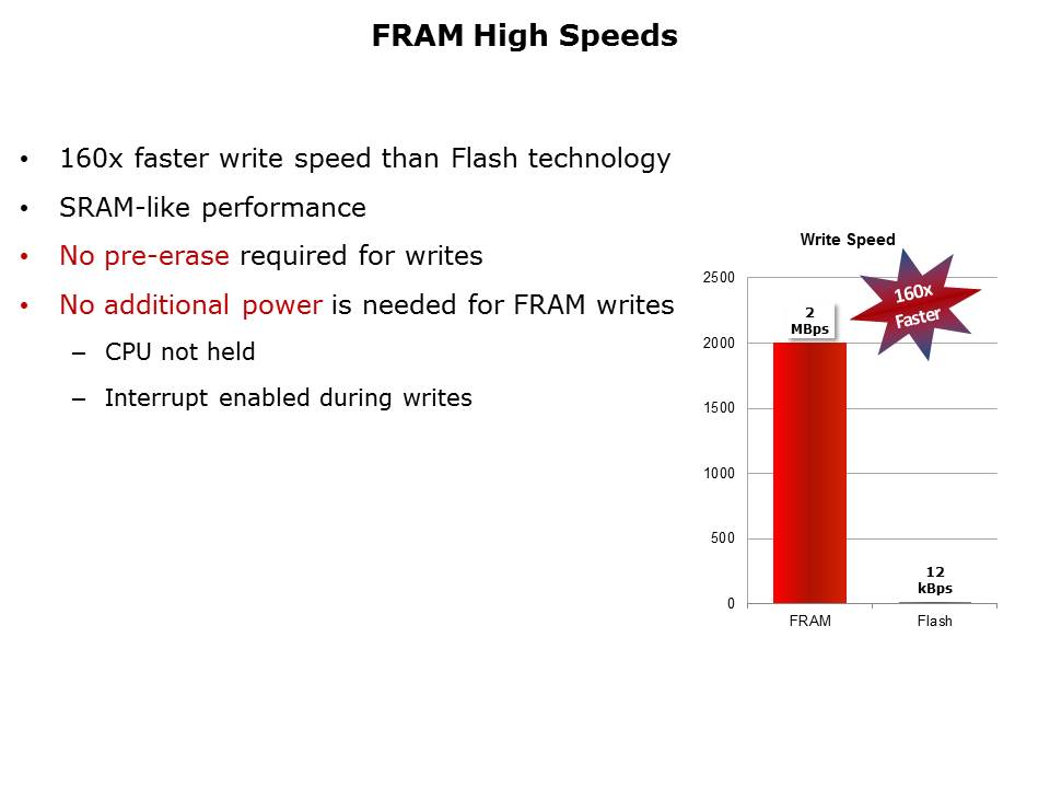 MSP430FR5969 Launchpad Slide 6