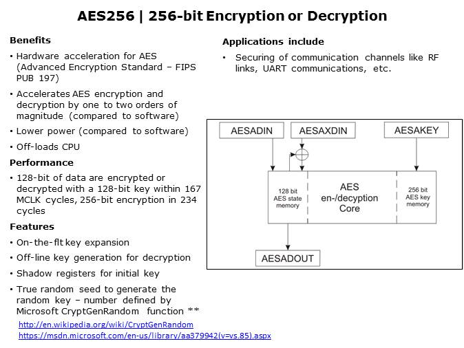 MSP460FR5969 Low Power FRAM MCU Slide 15