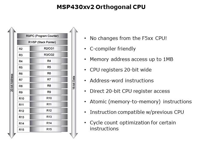 MSP460FR5969 Low Power FRAM MCU Slide 2