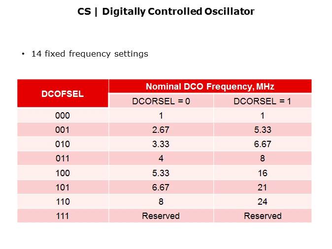 MSP460FR5969 Low Power FRAM MCU Slide 9
