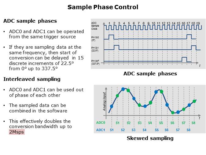 Tiva C Series TM4C123x Family of MCUs Slide 10