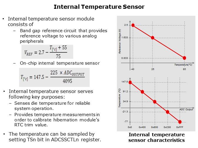 Tiva C Series TM4C123x Family of MCUs Slide 12