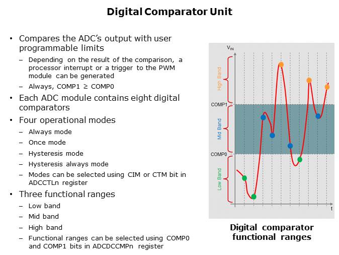 Tiva C Series TM4C123x Family of MCUs Slide 15
