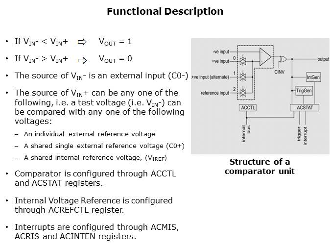 Tiva C Series TM4C123x Family of MCUs Slide 20