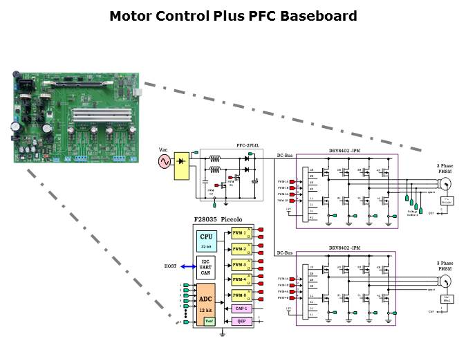 C2000 Motor Control PFC Kits Slide 3