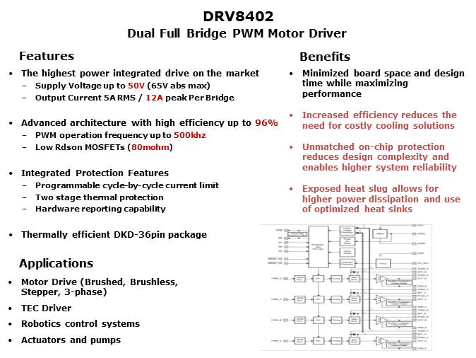 C2000 Motor Control PFC Kits Slide 6