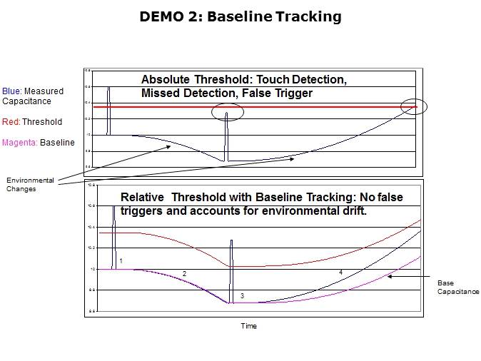 Capacitive Touch Sensing Slide 12