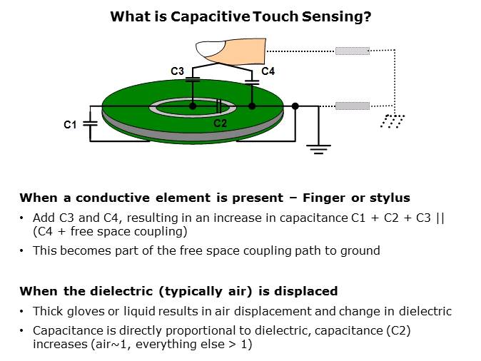 Capacitive Touch Sensing Slide 2