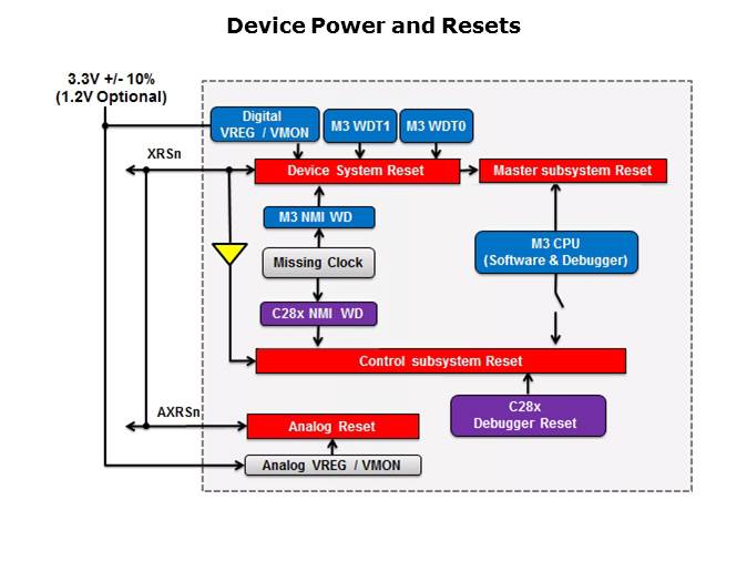 Concerto System Agenda Slide 11