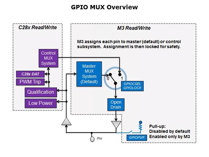 Concerto System Agenda Slide 14