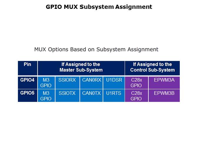 Concerto System Agenda Slide 15