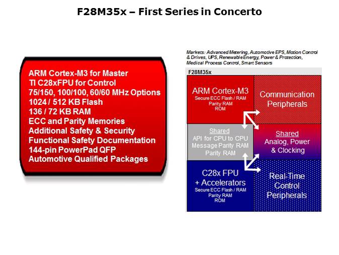 Concerto System Agenda Slide 2