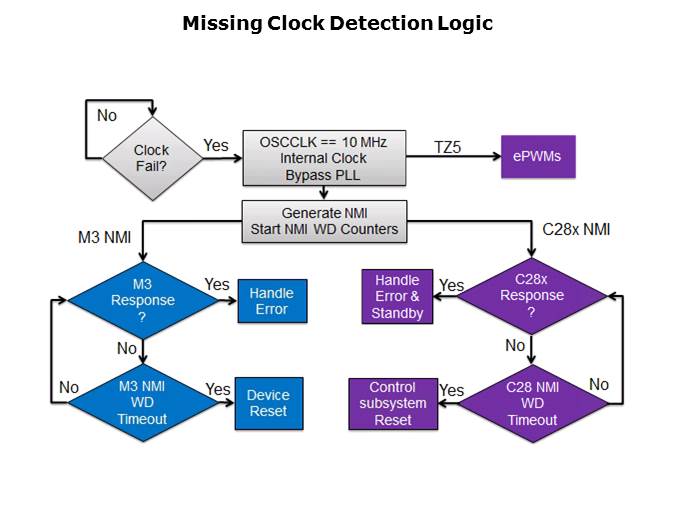 Concerto System Agenda Slide 9