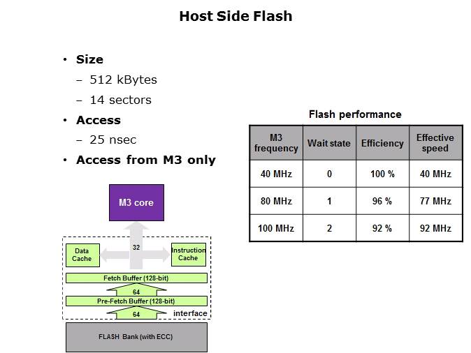 Topic 3 Host System Overview Slide 10