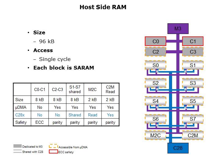 Topic 3 Host System Overview Slide 11