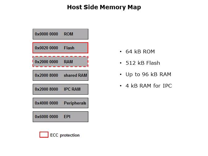 Topic 3 Host System Overview Slide 8