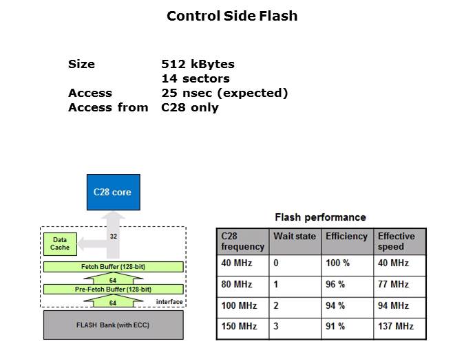 Topic 4 Control Subsystem Slide 12
