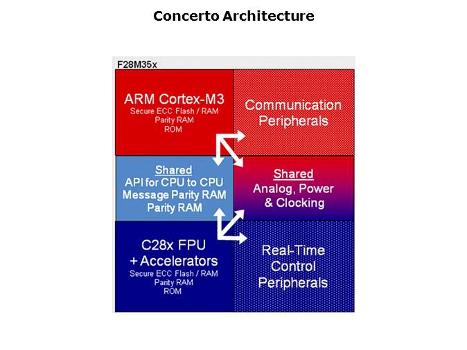 Topic 4 Control Subsystem Slide 3