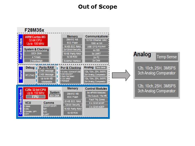 Topic 4 Control Subsystem Slide 4