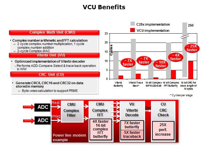 Topic 4 Control Subsystem Slide 7