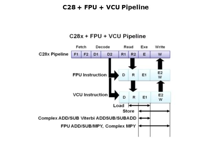 Topic 4 Control Subsystem Slide 8