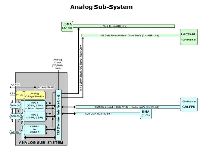 Topic 5 The Analog Subsystem Slide 4