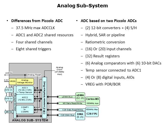 Topic 5 The Analog Subsystem Slide 5