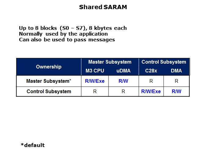 Inter-Processor Communications Slide 4