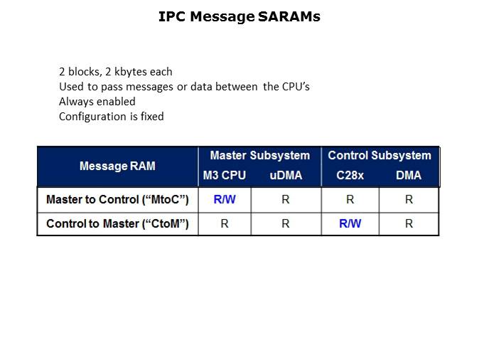 Inter-Processor Communications Slide 5