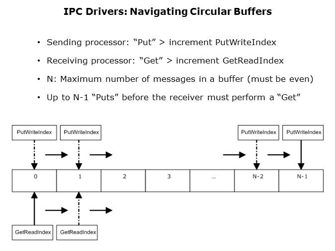 IPC Part 2 Slide 16