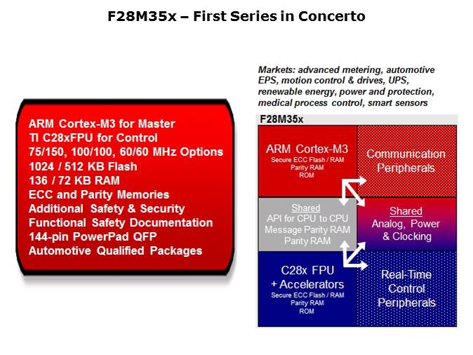 Code Composer Support for the Concerto Line Slide 2