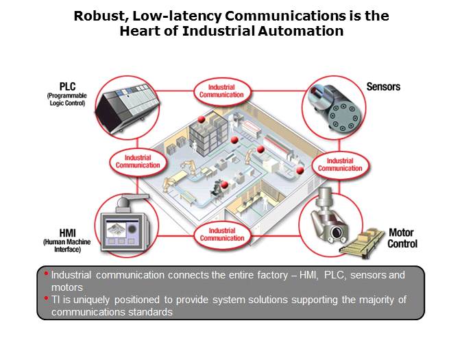 Connectivity in Control Systems Slide 3