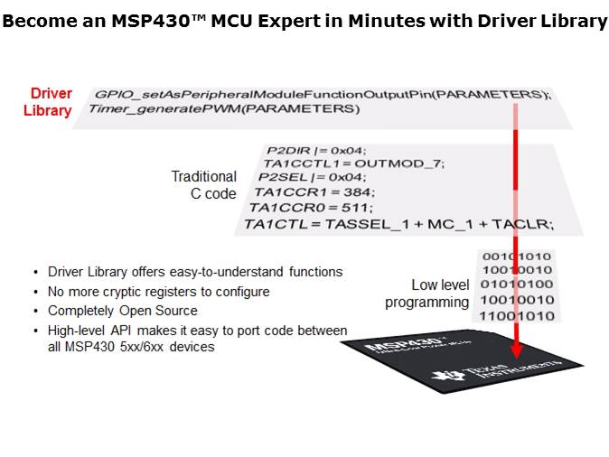 Driver Library Slide 3