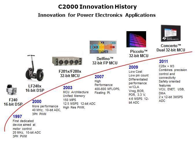 C2000 Evolution Slide 3