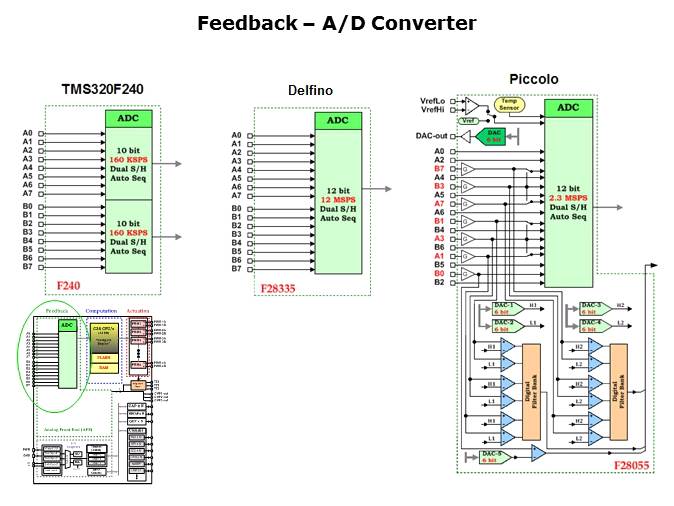 C2000 Evolution Slide 7