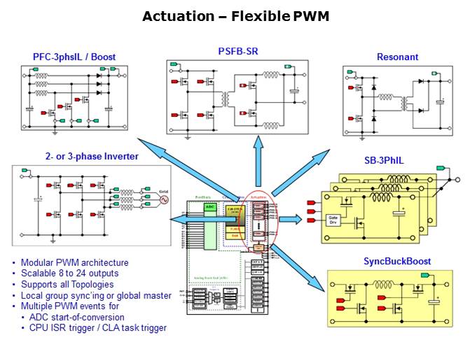 C2000 Evolution Slide 9