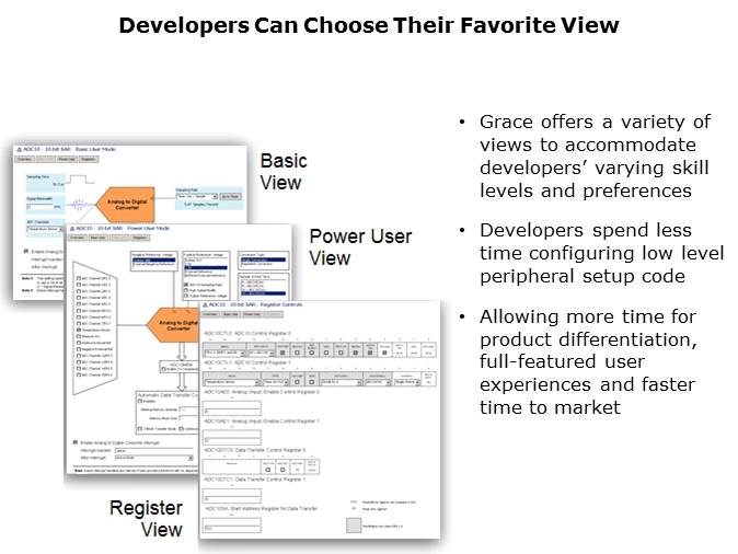 Grace Software Graphical User Interface Slide 4