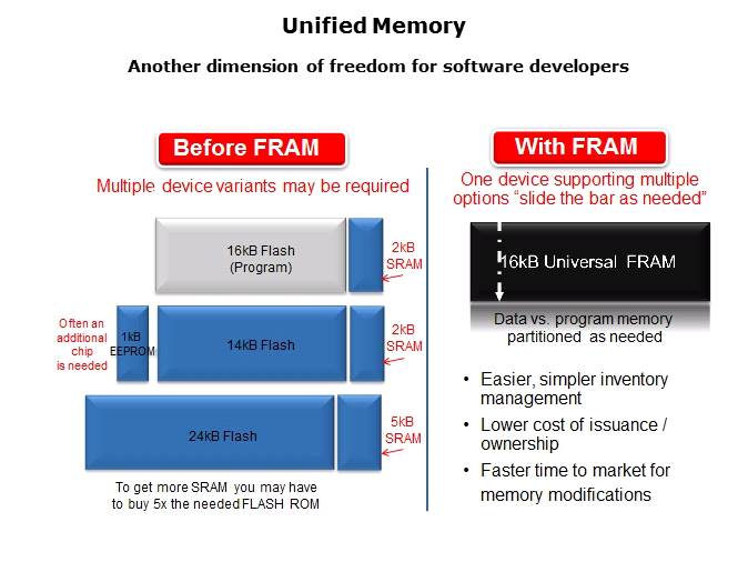 MSP430 Microcontrollers with FRAM Slide 11