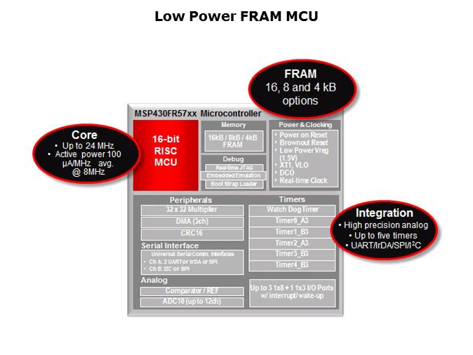 MSP430 Microcontrollers with FRAM Slide 12