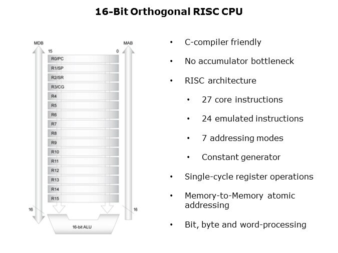 Overview-Slide25