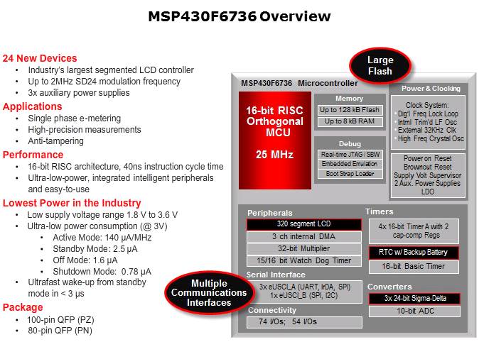 Solutions for Metering and Energy Monitoring Applications Slide 3