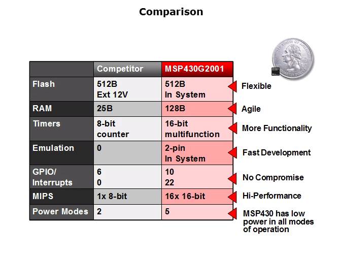 MSP430 Value Line Slide 4