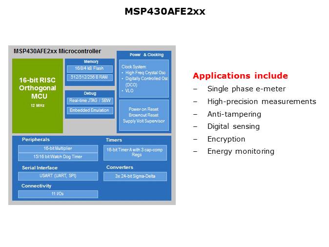 MSP430AFE2xx Series Precise Energy Measurement and Monitoring Applications Slide 3