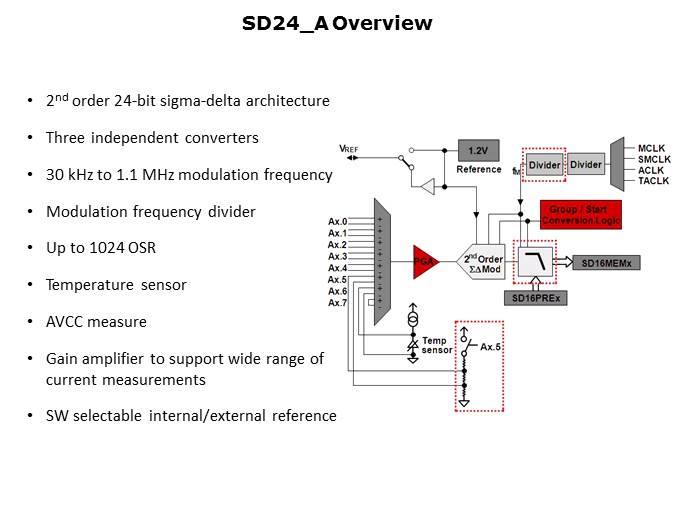 MSP430AFE2xx Series Precise Energy Measurement and Monitoring Applications Slide 5