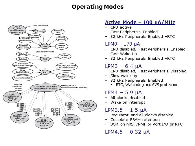 MSP430FR57xx FRAM Microcontrollers Slide 13