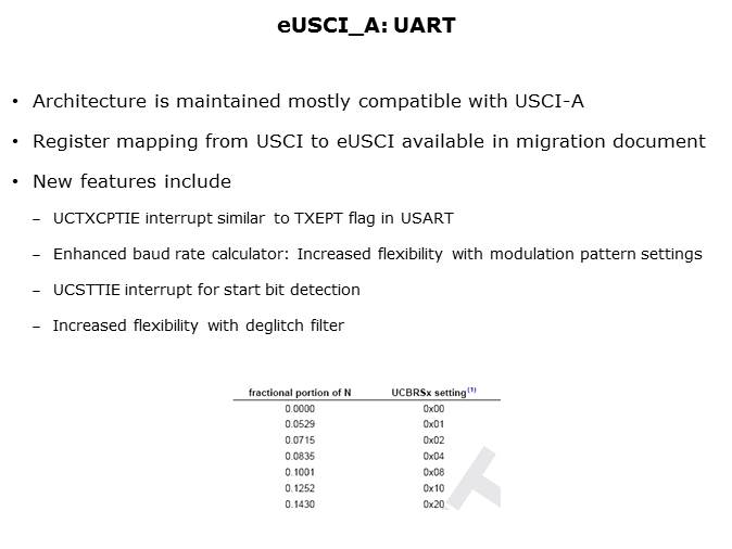 MSP430FR57xx FRAM Microcontrollers Slide 19