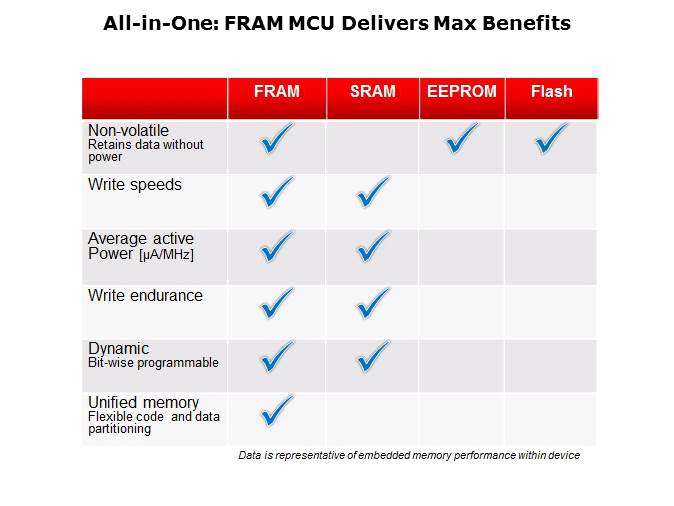 MSP430FR57xx FRAM Microcontrollers Slide 33