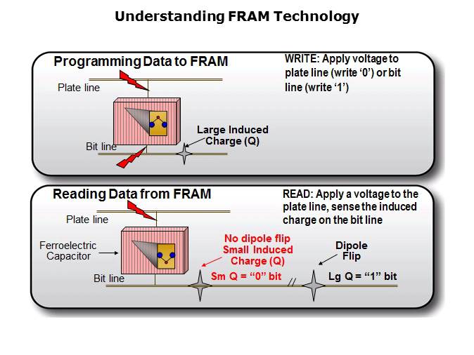 MSP430FR57xx FRAM Microcontrollers Slide 5