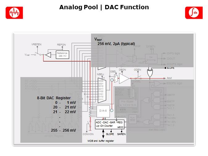 MSP430L092 Introduction Slide 10