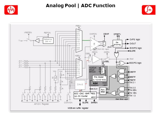 MSP430L092 Introduction Slide 12